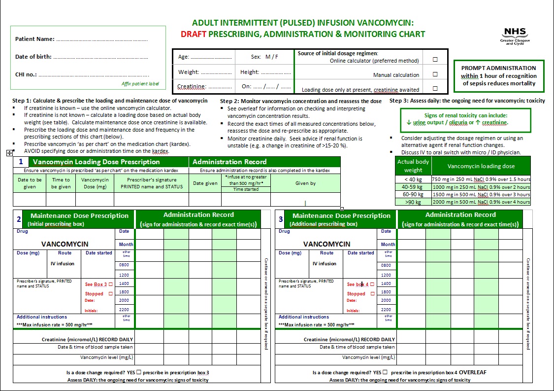 ggc medicines anaesthetic monitoring chart