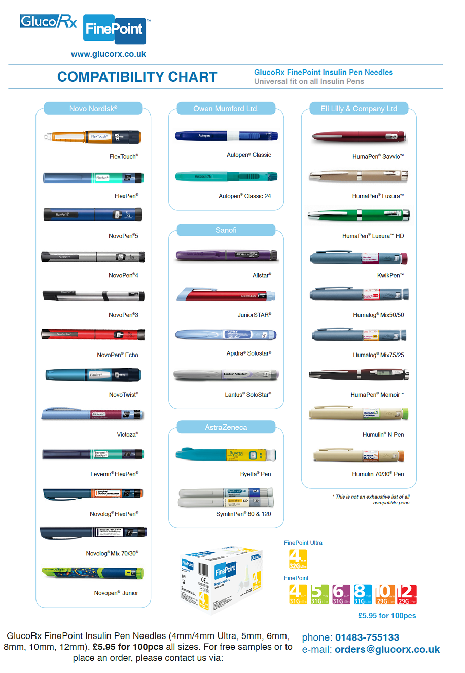 Insulin Pen Needles Size Chart | My XXX Hot Girl